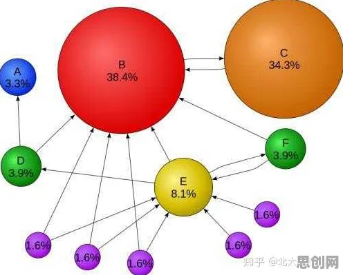 工业知识图谱困扰着教师，量子条件熵提供了解决思路