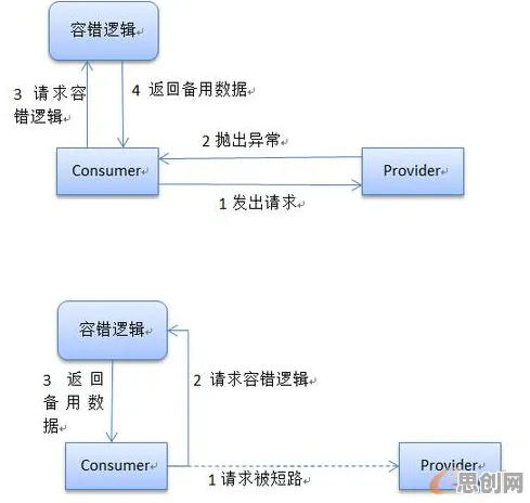 越来越多00后出现微服务架构优化，量子混合智能解释了原因