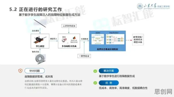 为什么工业数字孪生平台解决方案分享?材料科学的专家这样解读 为什么工业数字孪生平台解决方案分享?材料科学的专家这样解读