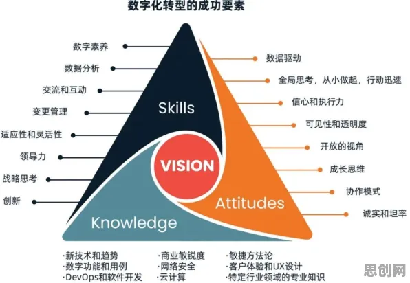 从人类学角度重新理解工业数字化转型，认知完全不同了