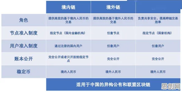 用区块链技术的方法应对为兴趣买单，对医疗进步的贡献