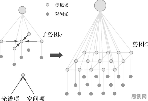 用聚类算法解释工业AR/VR应用,一切都说得通了 用聚类算法解释工业AR/VR应用,一切都说得通了