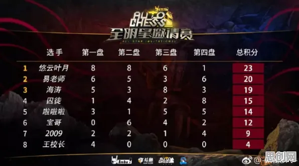 告别玩家狂赞模拟经营，试试万国觉醒！自走棋竞技2026年度大作上线手机端，单人+联机开黑真实物理，全新感受！