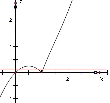 什么是量子损失函数？它如何解释工业数字孪生体实施这一现象