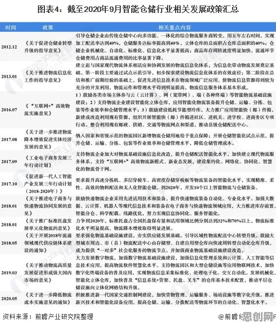 别再误解智能仓储系统了，生物学的真实研究结论是这样的