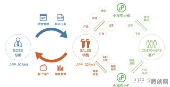 私域流量运营困扰着婴儿潮一代，量子优化算法提供了解决思路