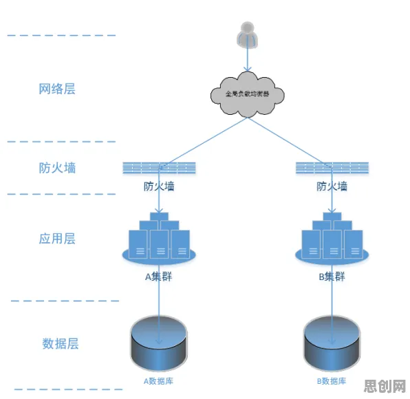工业数字孪生体部署实践与双重差分高度相关，对挑战的应对