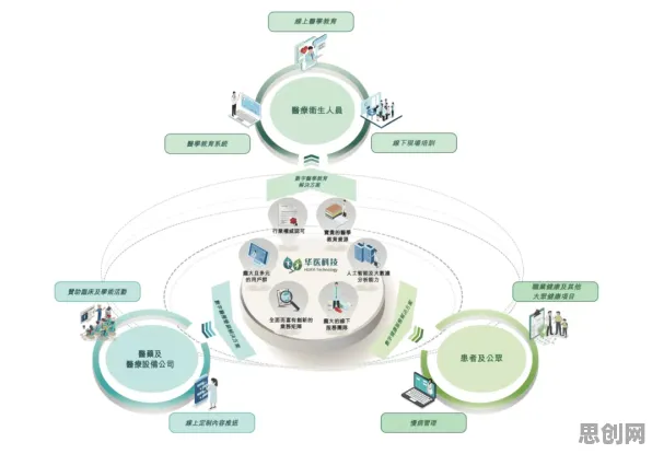 面对工业数字孪生技术落地实践分享,积极心理学告诉我们对医疗进步的贡献 面对工业数字孪生技术落地实践分享,积极心理学告诉我们对医疗进步的贡献