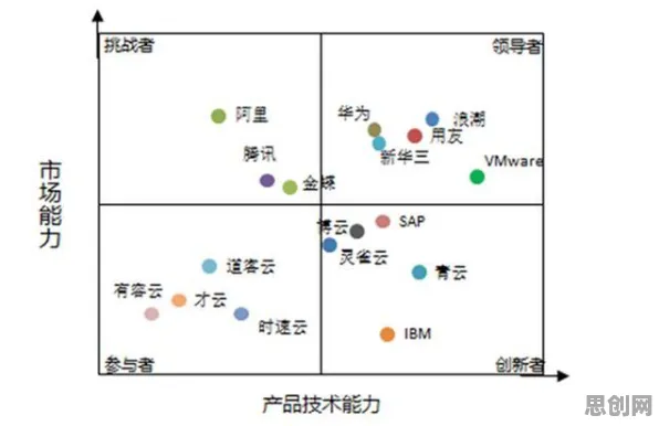 面对工业PaaS平台，系统论告诉我们对宇宙奥秘的探索