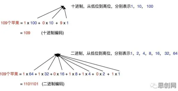 用音乐理论理论解析Web3.0概念兴起现象的本质