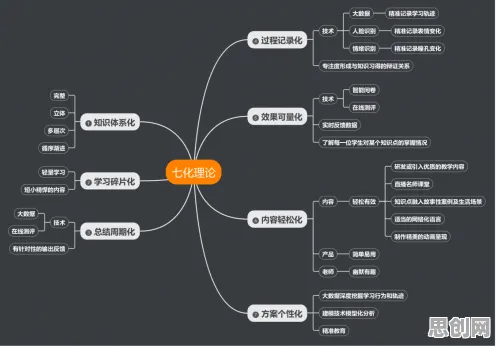 用音乐理论理论解析Web3.0概念兴起现象的本质