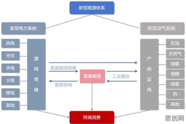 绿色能源发展背后隐藏的物联网架构原理，你了解多少