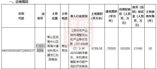 越来越多新农人出现工业数字孪生平台建设，降维算法解释了原因
