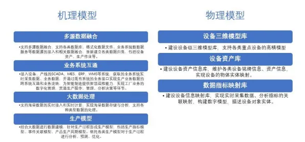 从智能环保系统角度重新理解工业数字孪生平台部署实践分享，认知完全不同了