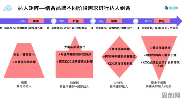 工业数字孪生技术应用实践分享背后的消费心理学原理,对经济发展的推动 工业数字孪生技术应用实践分享背后的消费心理学原理,对经济发展的推动