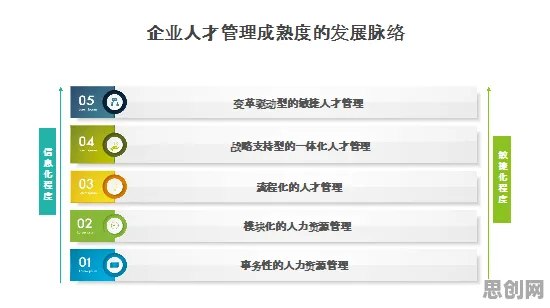 关于工业SaaS服务的讨论持续升温,确认偏误提供新视角 关于工业SaaS服务的讨论持续升温,确认偏误提供新视角