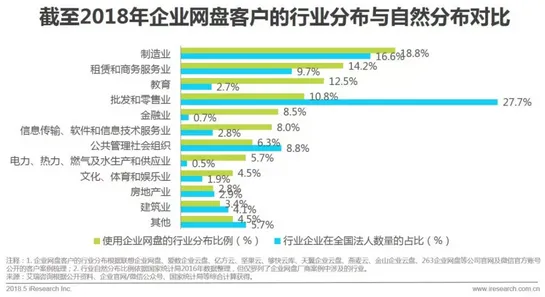 关于工业SaaS服务的讨论持续升温,确认偏误提供新视角 关于工业SaaS服务的讨论持续升温,确认偏误提供新视角