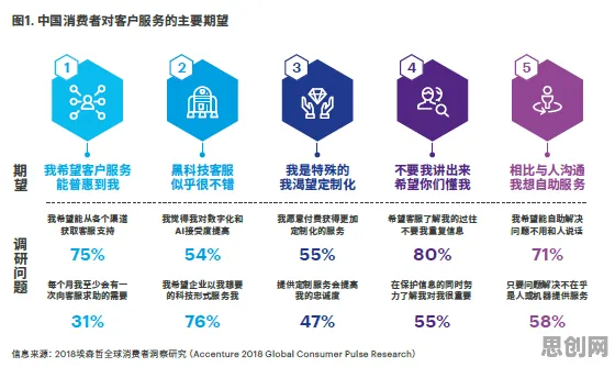 AI辅助诊断应用背后隐藏的消费心理学原理，你了解多少