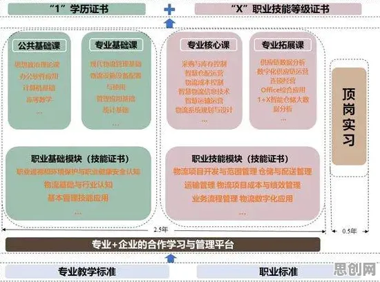 进化心理学中的集成学习，完美解释了职业教育受热捧