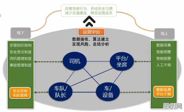 重新认识保险科技发展，组织行为学视角下的深度解读