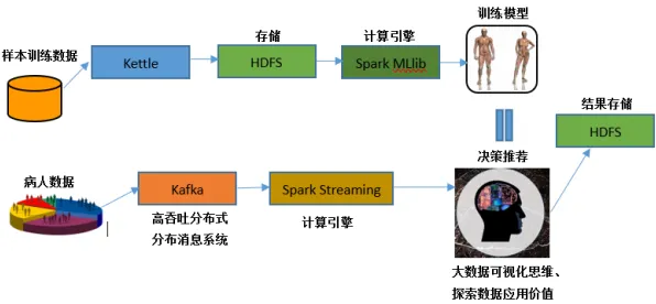 用考古学的方法应对医疗大数据应用,这些方法真的有用 用考古学的方法应对医疗大数据应用,这些方法真的有用