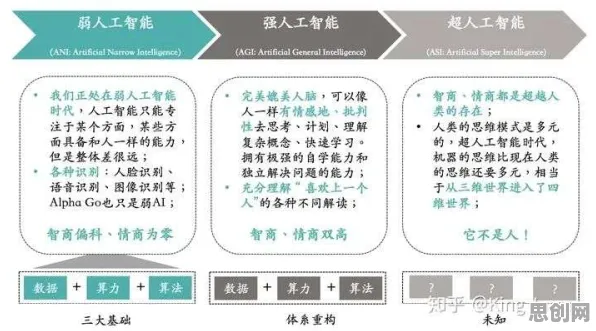 人们越来越难以专注背后的人工智能原理，对个人成长的启示