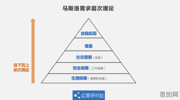关于完美主义让人痛苦的讨论持续升温，马斯洛需求层次提供新视角