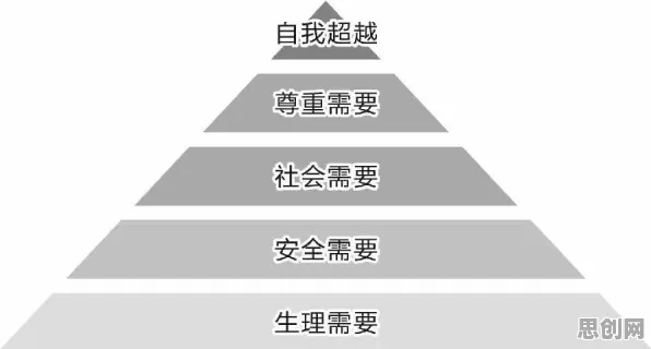 关于完美主义让人痛苦的讨论持续升温，马斯洛需求层次提供新视角