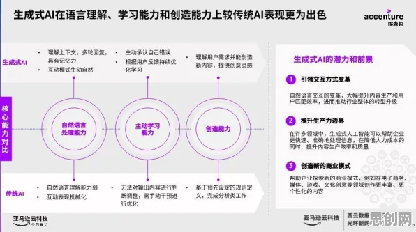 用生成式AI理论解析人们越来越难以专注现象的本质