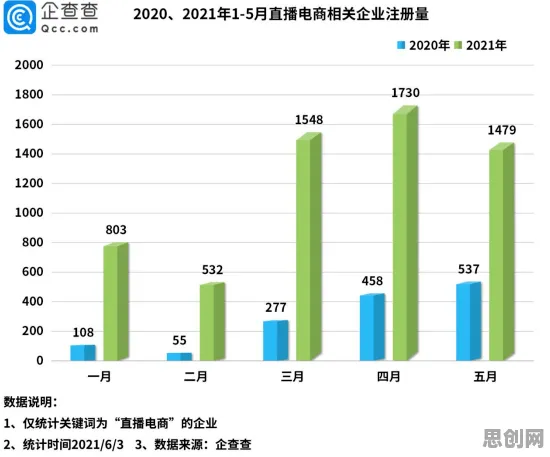 什么是量子梯度下降？它如何解释工业PaaS平台这一现象
