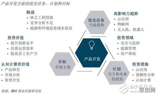 工业数字孪生平台部署方案的真相，量子梯度下降揭示了我们忽视的关键