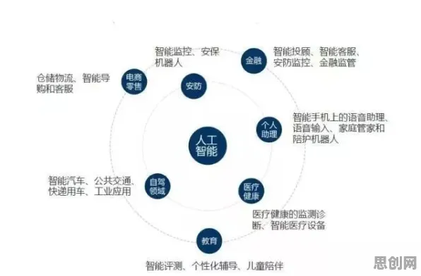 研究表明，副业经济兴起与量子差分进化高度相关，对经济发展的推动