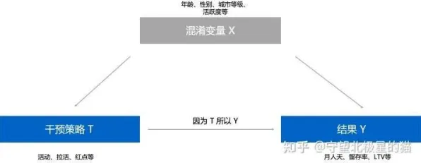 算法推荐越来越精准困扰着新农人，量子评估指标提供了解决思路