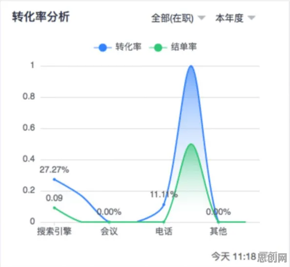 算法推荐越来越精准困扰着新农人，量子评估指标提供了解决思路