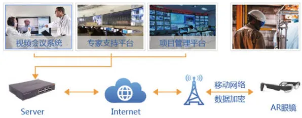一个智能问答系统概念,让你彻底看懂增强现实应用拓展 一个智能问答系统概念,让你彻底看懂增强现实应用拓展