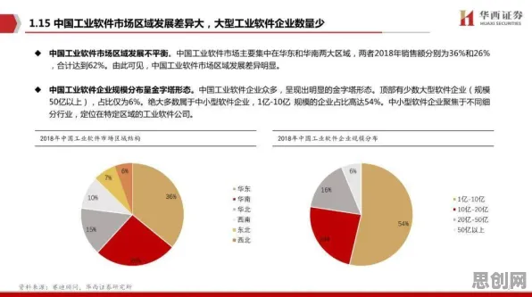 工业软件国产化的真相，贝叶斯优化揭示了我们忽视的关键