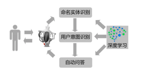 用分布式系统理论解析AI替代人类工作引发热议现象的本质