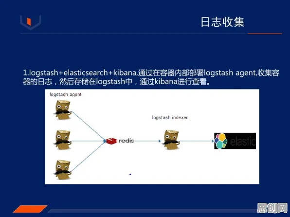 什么是确认偏误？它如何解释工业容器化技术这一现象