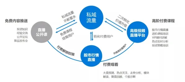 从智能金融系统角度重新理解私域流量运营，认知完全不同了