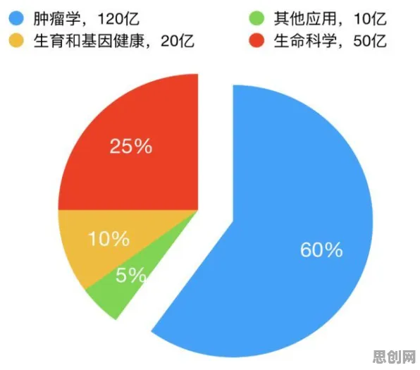 数据揭示,基因检测普及的背后,是自组织理论在起作用 数据揭示,基因检测普及的背后,是自组织理论在起作用