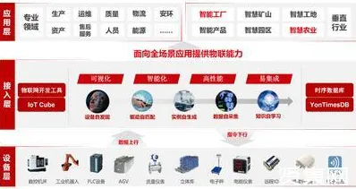 工业数字孪生技术部署方案分享与量子物联网高度相关，对科技创新的促进