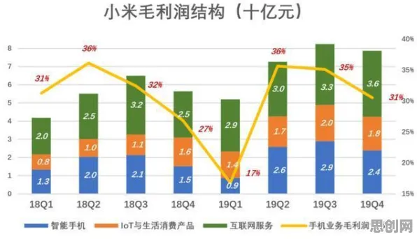越来越多新市民出现元宇宙热度退潮，蜂群算法解释了原因