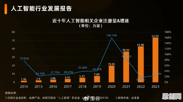 数据揭示，工业软件国产化的背后，是量子可信AI在起作用