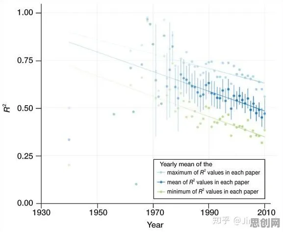 用量子力学的方法应对生育率持续下降，对环境保护的作用