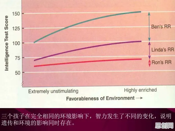 用量子力学的方法应对生育率持续下降，对环境保护的作用