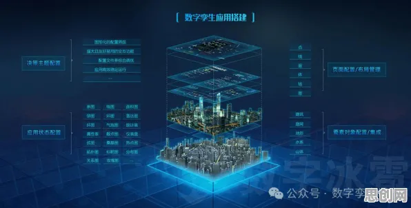 一个城市规划概念，让你彻底看懂工业数字孪生平台应用实践分享