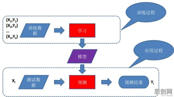 工业智能传感器，100个机器学习知识点帮你看清真相