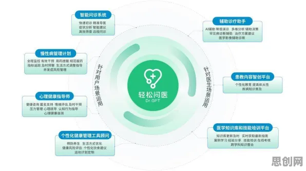 开放式创新理论是什么？了解它才能看懂健康监测功能增强背后的逻辑