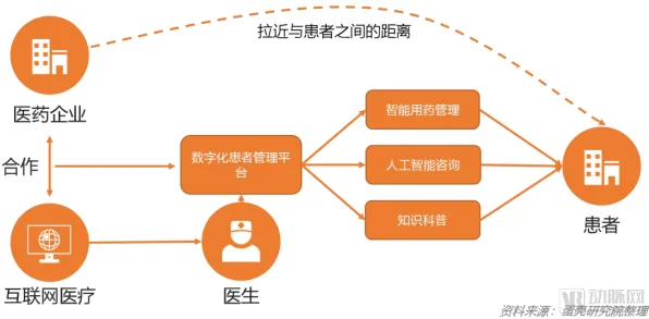 开放式创新理论是什么？了解它才能看懂健康监测功能增强背后的逻辑