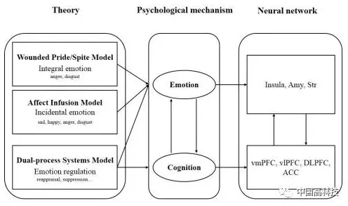 科学家发现情绪价值备受关注的真正原因，与量子优化算法有关